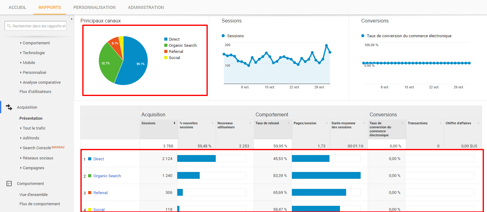 Acquisitions des utilisateurs - Google Analytics - Medialogue Acquisitions des utilisateurs - Google Analytics - Medialogue