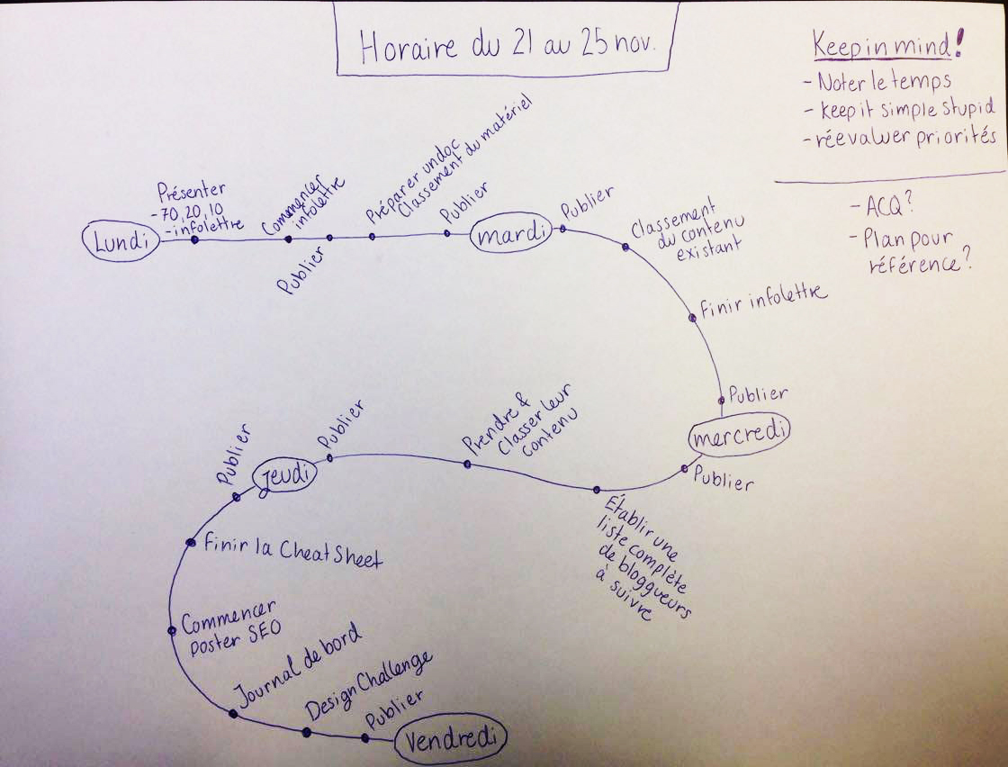 Horaire de la semaine (stratégie marketing Facebook blogue) - Medialogue