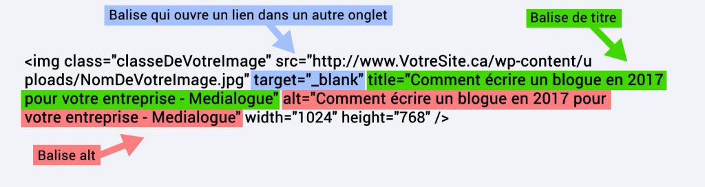 Comment faire connaître son blogue professionnel au Québec - Medialogue