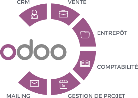 Intégrateur et Consultant Odoo Montréal — Medialogue