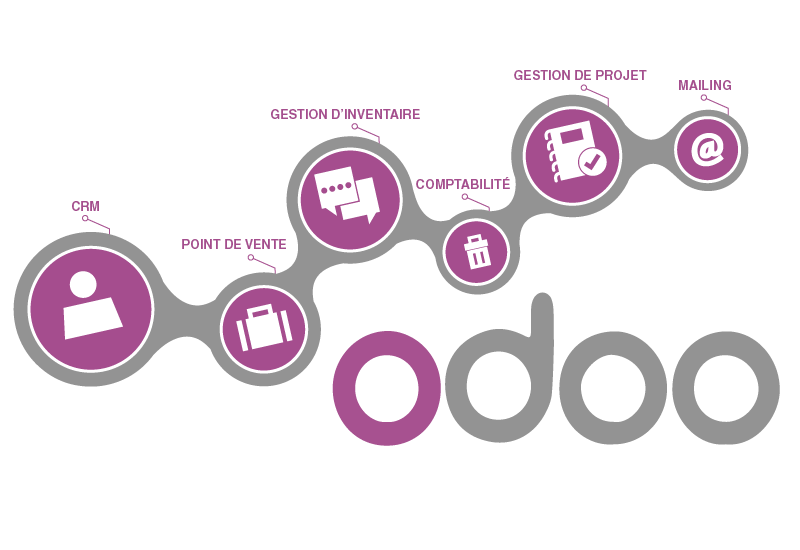 Service de solution ERP Odoo sur mesure - Agence Medialogue situé à Montréal