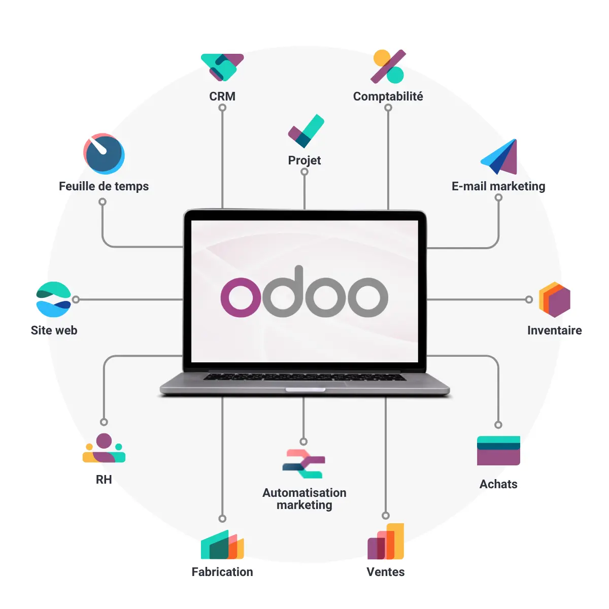 ERP Odoo au Québec — Logiciel de Gestion Intégré pour PME à Montréal, Laval, Longueuil, Laurentides, Lanaudiere, Rive-Sud, Rive-Nord, .... — Medialogue