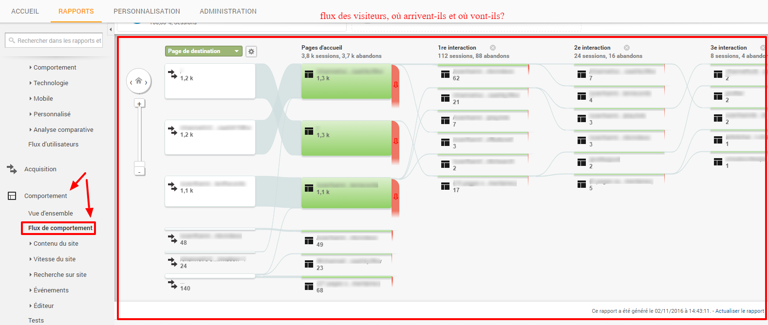 Flux de comportement des utilisateurs - Google Analytics - Medialogue