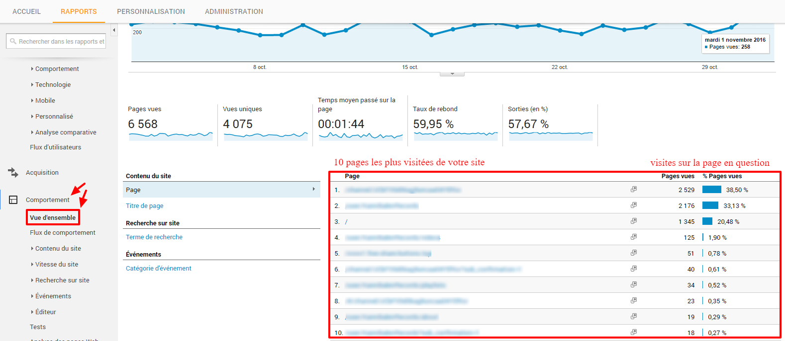 Pages plus visitées Google Analytics - Medialogue