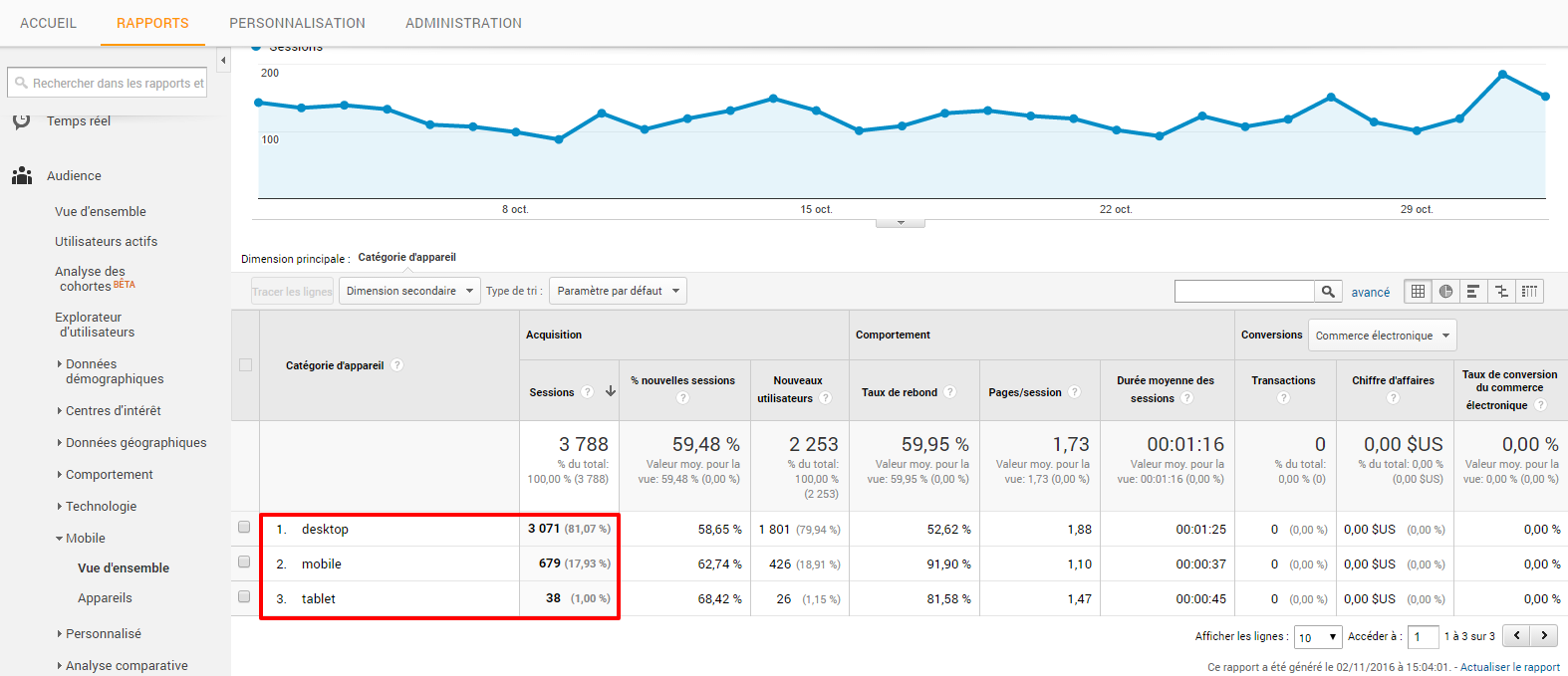 Appareils des utilisateurs - Google Analytics - Medialogue