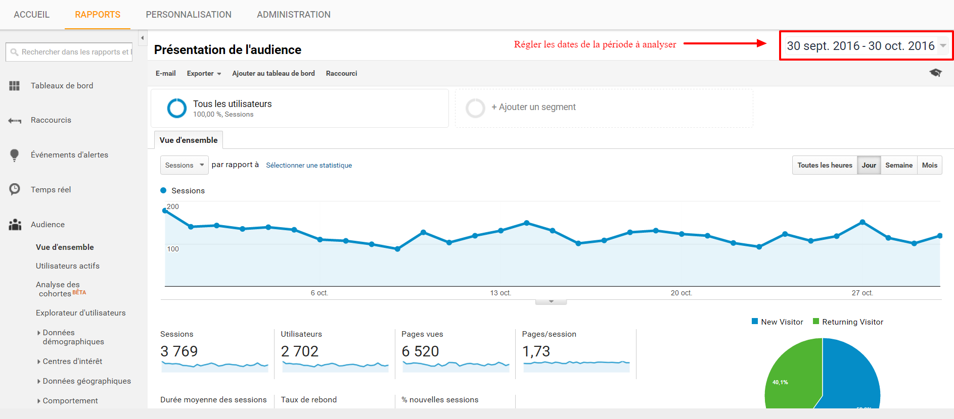 réglage de la période d'analyse - Google Analytics - Medialogue