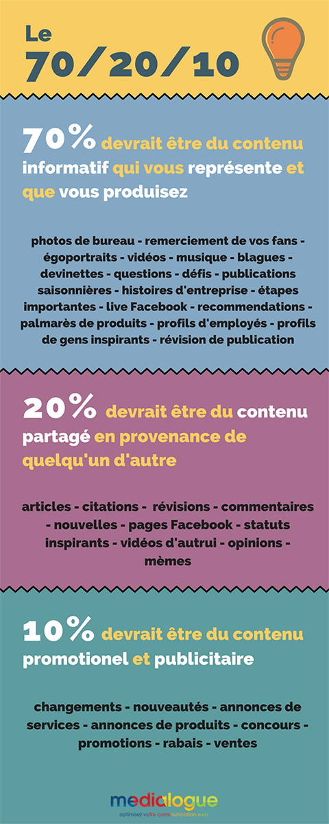 Facebook, comment ça marche? - Medialogue