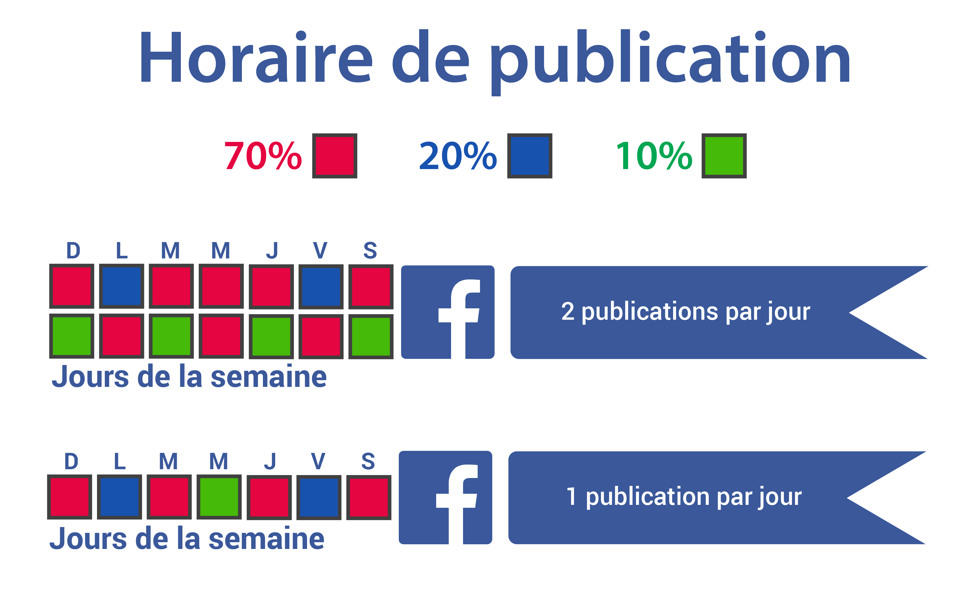 Quoi mettre sur une page Facebook d'entreprise - Medialogue