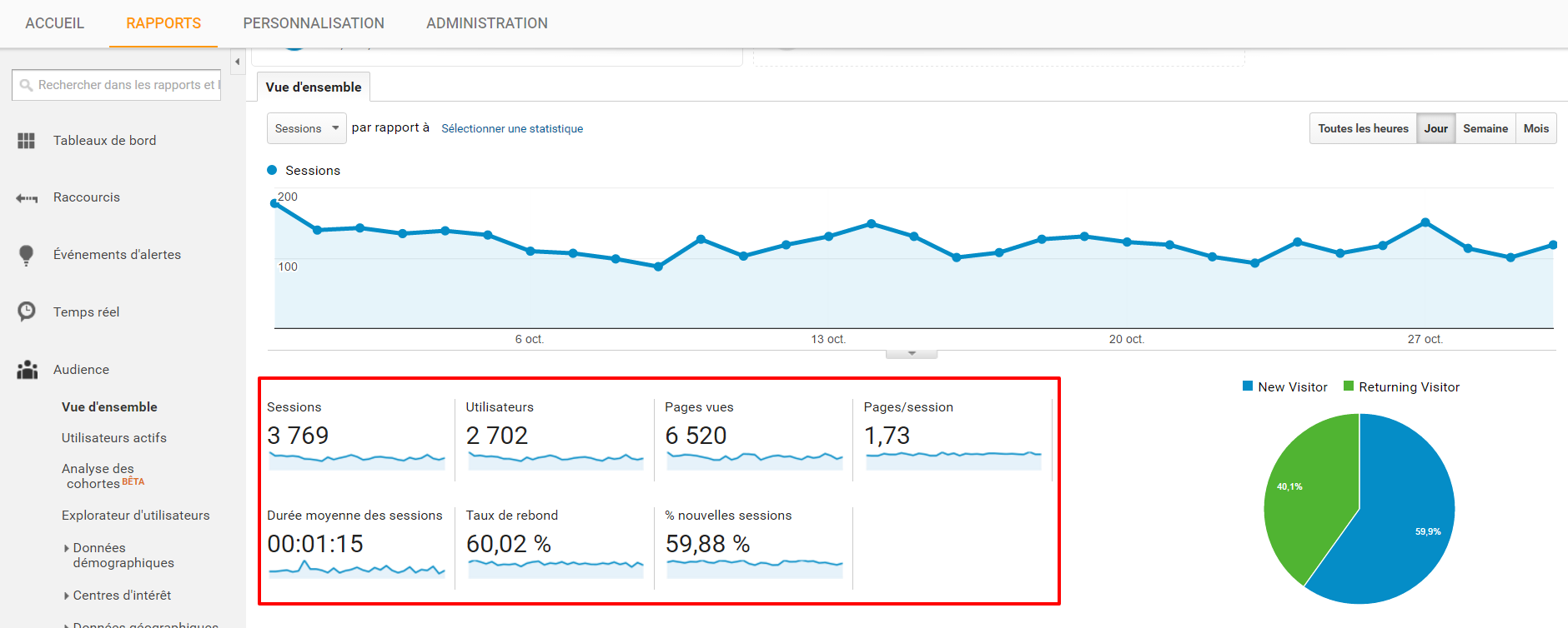 Panneau de controle Google Analytics Medialogue Panneau de controle Google Analytics Medialogue